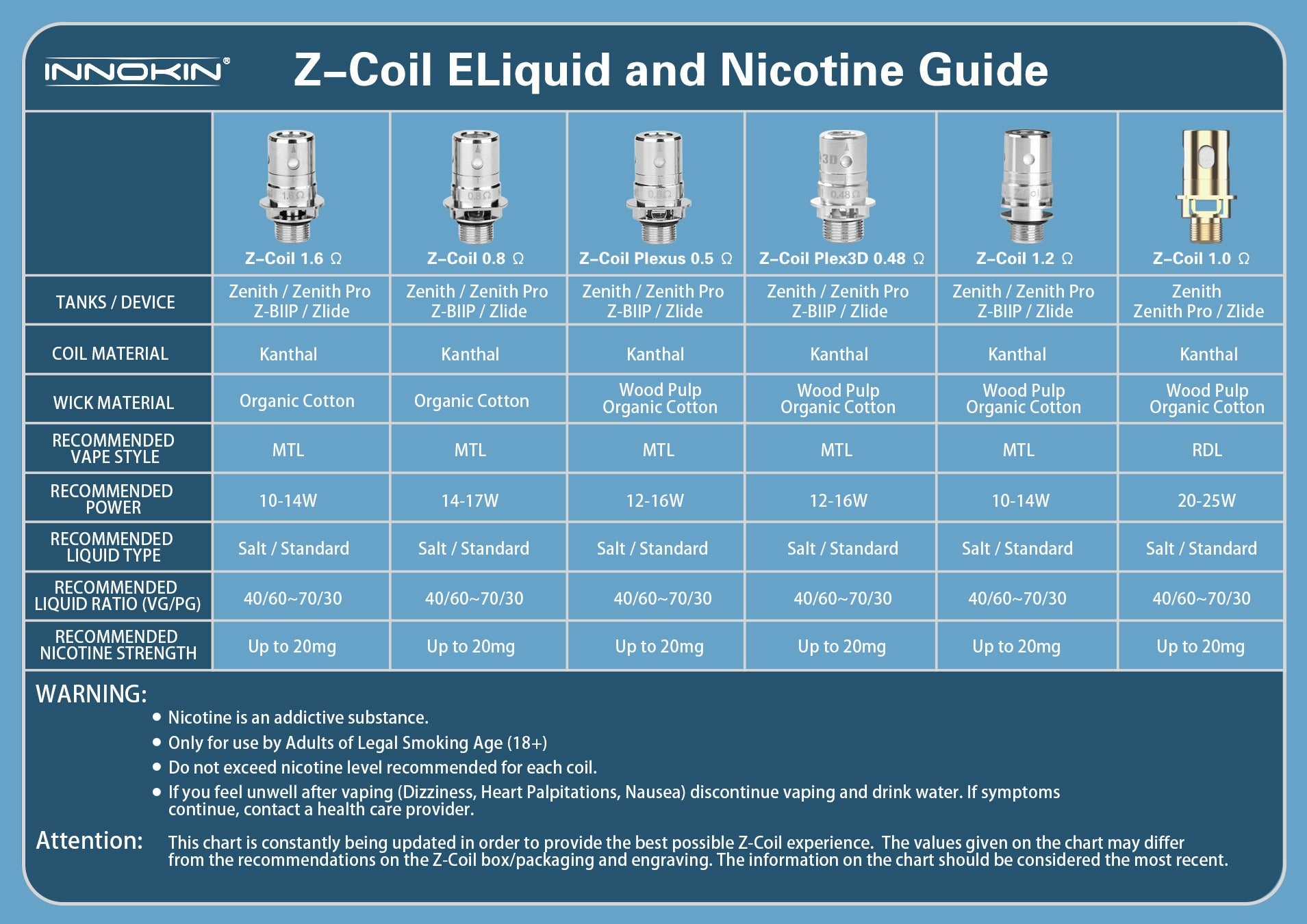 Innokin Z-Coil (Zenith) Replacement Coils 5-pk – Clear Sky Vapes Inc.